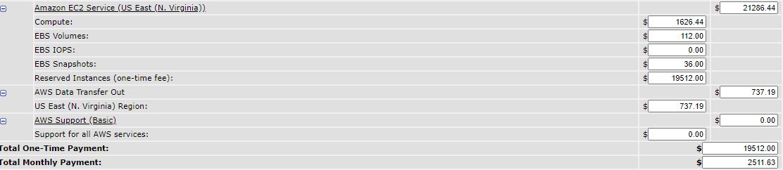 2020 AWS Calculator 1 Year Partial Upfront