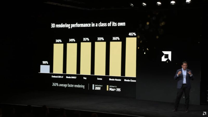 Ryzen AI Max Performance