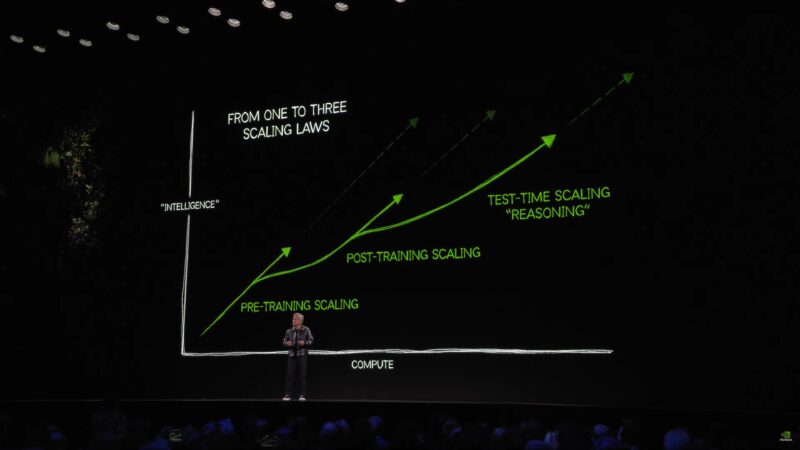 AI Scaling Laws