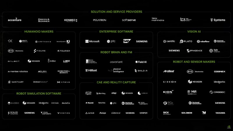 NVIDIA Robotics Ecosystem