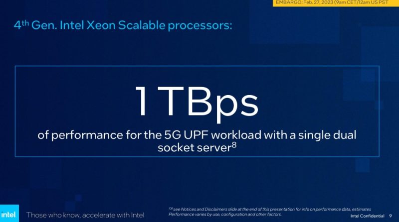 4th Gen Intel Xeon Scalable With VRAN Boost 1TBps 5G UPF In Dual Socket Server