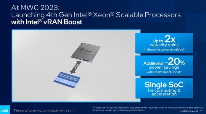 4th Gen Intel Xeon Scalable With VRAN Boost Intel VRAN Dedicated Accelerator ACC100 FEC