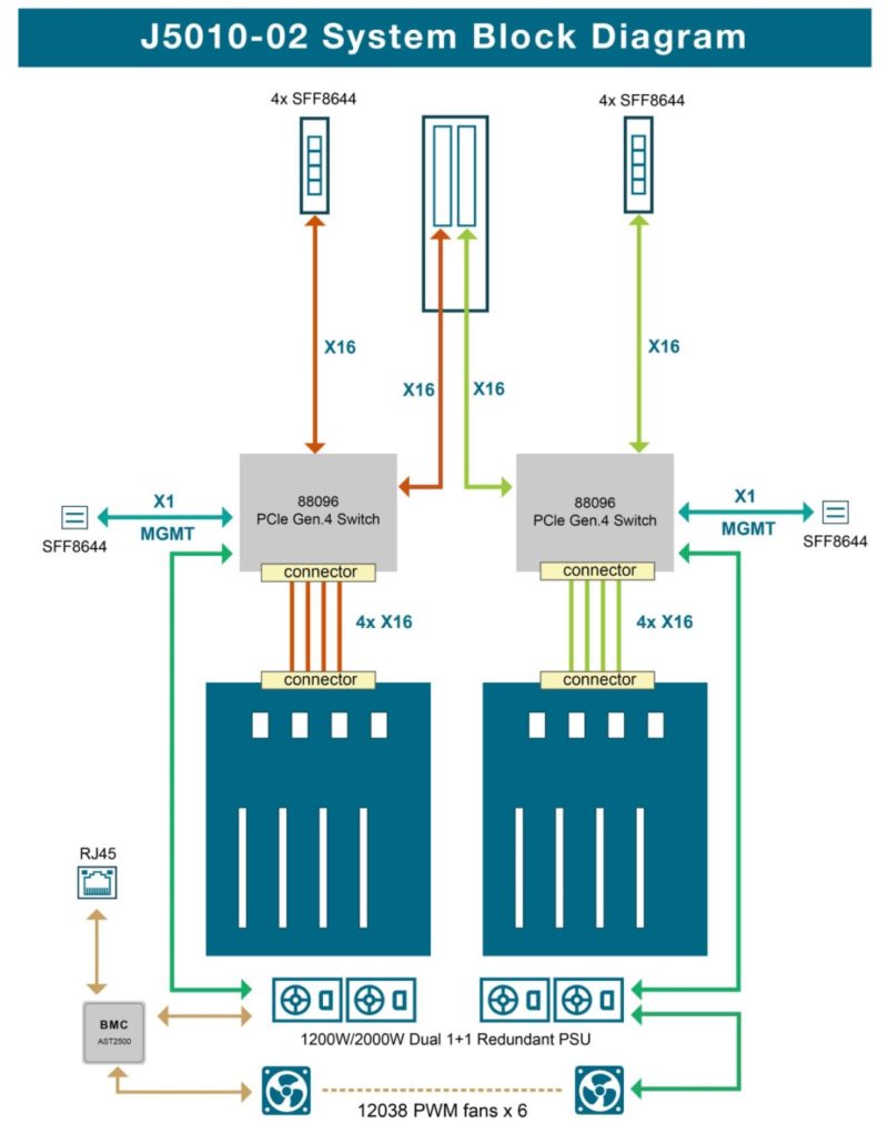 AIC JBOX J5010 02 Block Diagram