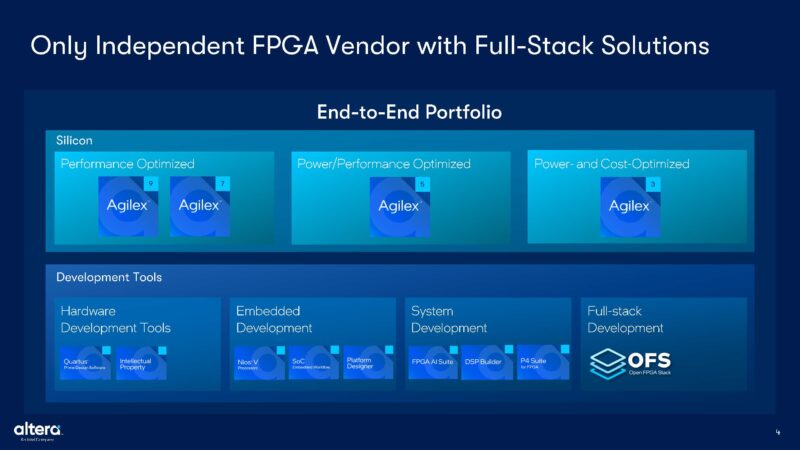 Altera Innovators Day 2024 Full Stack Solutions