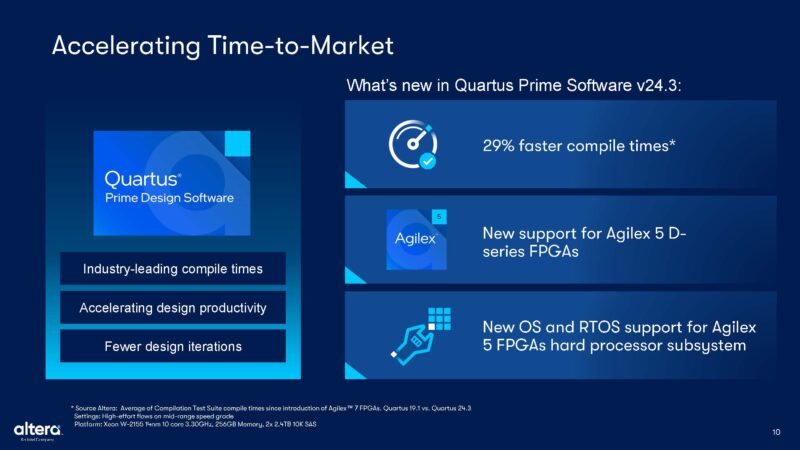 Altera Innovators Day 2024 Qurtus Accelerate Time To Market