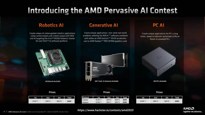 AMD 2023 AI Prizes