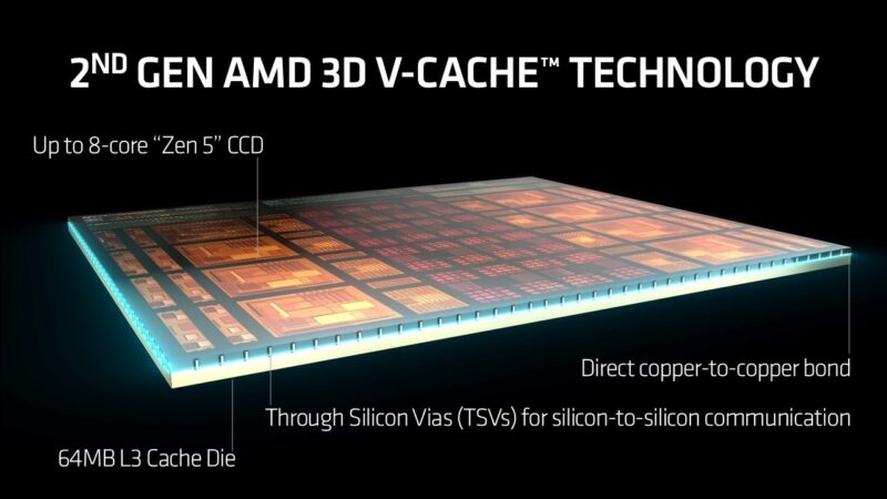 AMD 2nd Gen 3D V-Cache