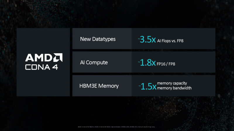 AMD CDNA4 Uplift