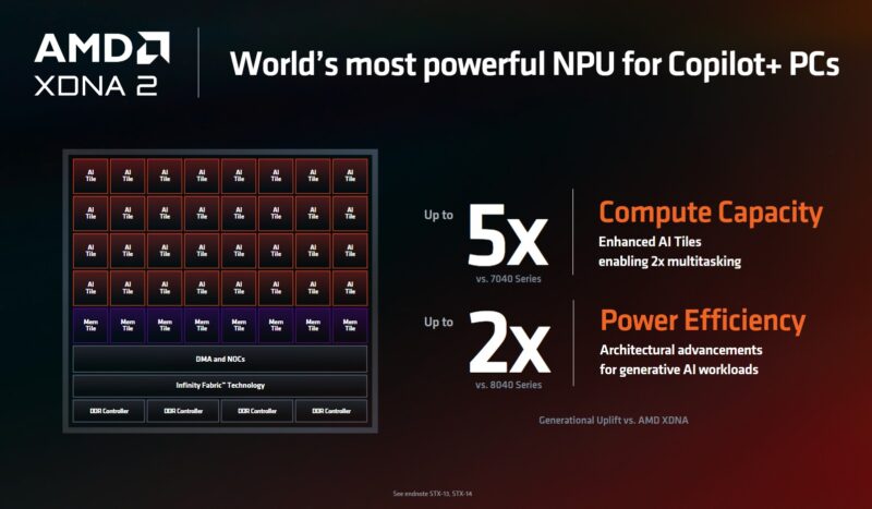 AMD Computex 2024 Keynote 3rd Gen AMD Ryzen AI XDNA 2