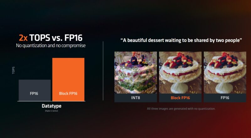 AMD Computex 2024 Keynote 3rd Gen AMD Ryzen AI XDNA 2 NPU Data Type Block FP16 2x Perf