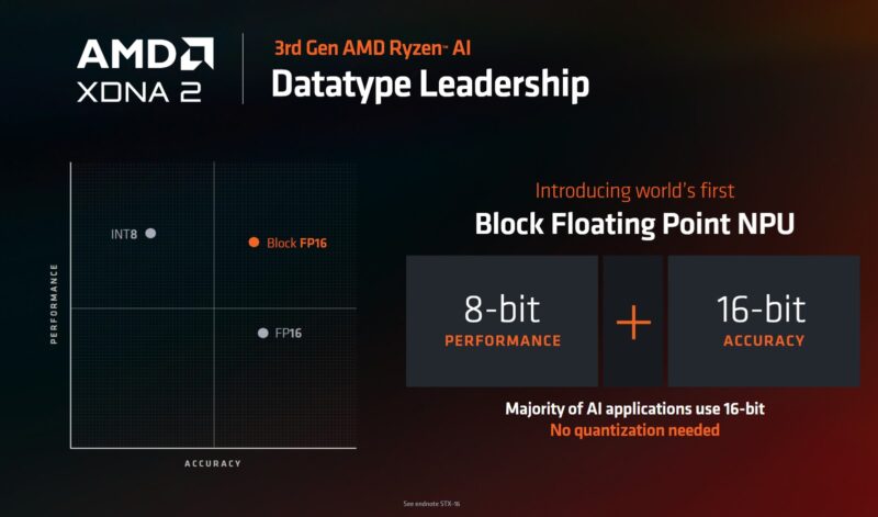 AMD Computex 2024 Keynote 3rd Gen AMD Ryzen AI XDNA 2 NPU Data Type Block FP16