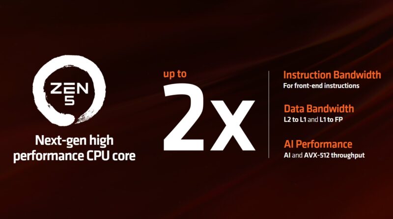 AMD Computex 2024 Keynote AMD Zen 5 P Core Performance