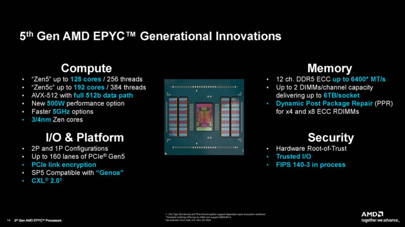 AMD EPYC 9005 Generational Improvements