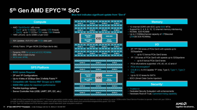 AMD EPYC 9005 Turin SoC