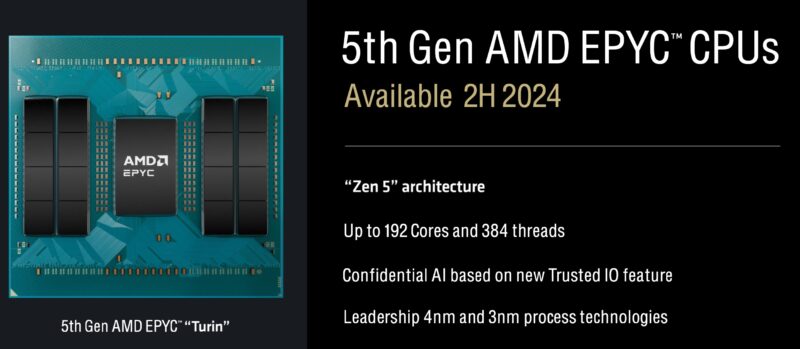 AMD EPYC Turin 2H 2024