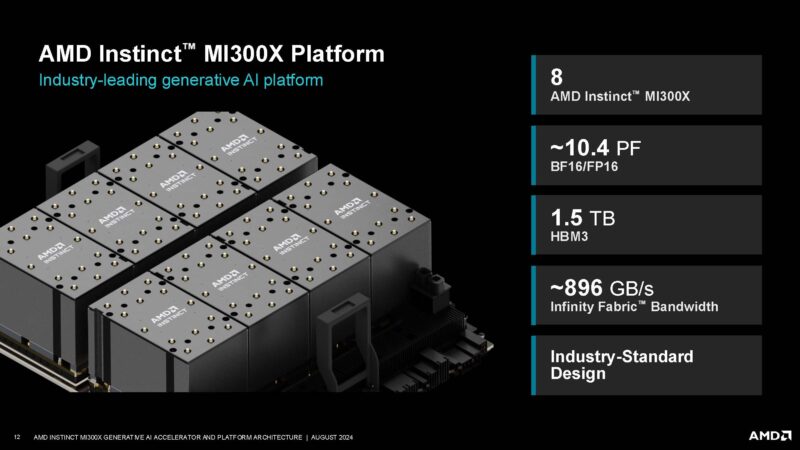 AMD Instinct MI300X Hot Chips 2024_Page_12