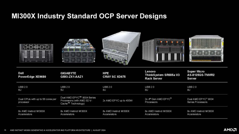 AMD Instinct MI300X Hot Chips 2024_Page_15