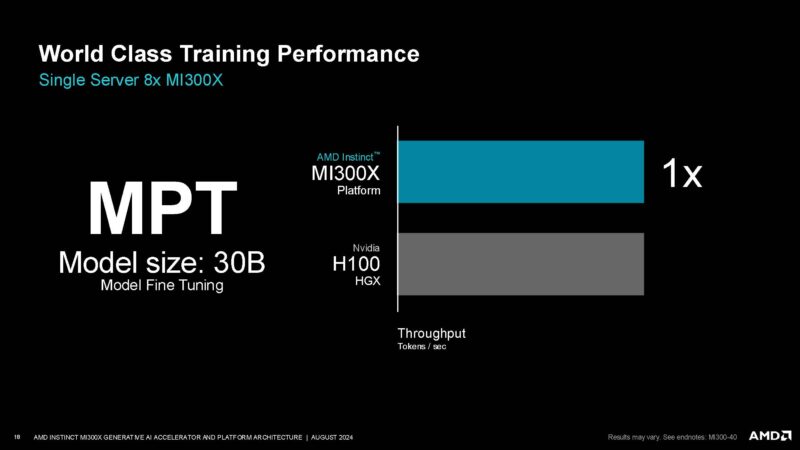 AMD Instinct MI300X Hot Chips 2024_Page_18