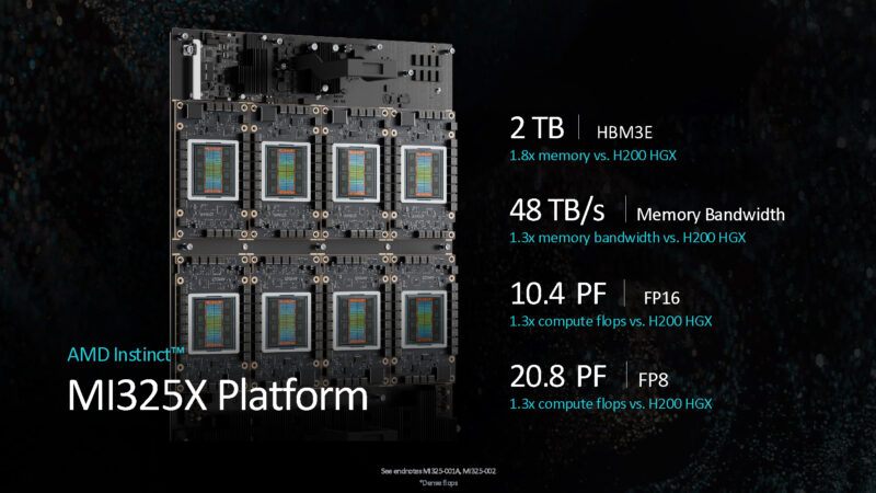 AMD Instinct MI325X 8 GPU UBB Specs