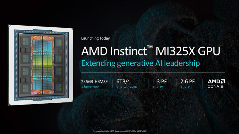 AMD Instinct MI325X Overview Slide