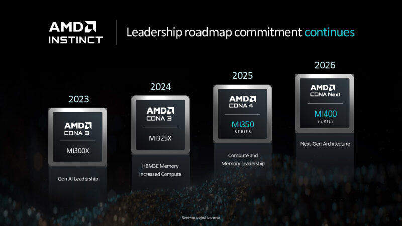 AMD Instinct Roadmap 2024 Q4