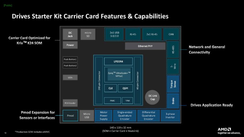 AMD Kria K24 SOM Carrier Card