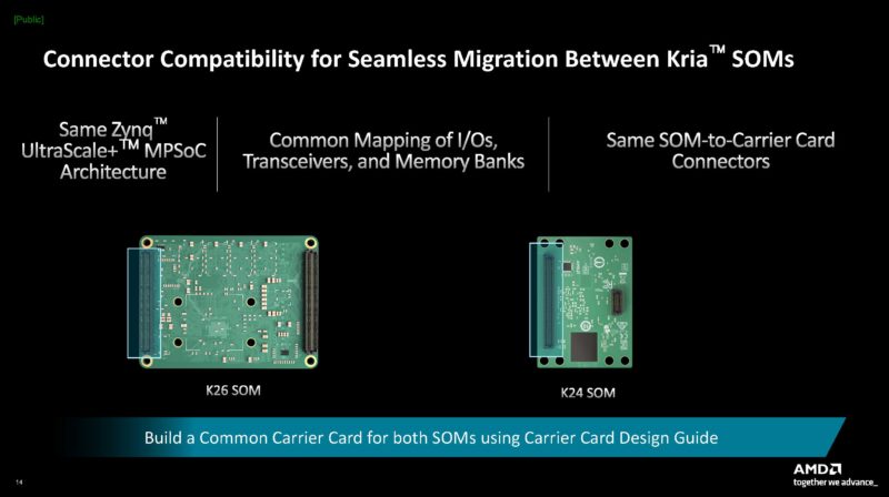 AMD Kria K24 SOM Connectors