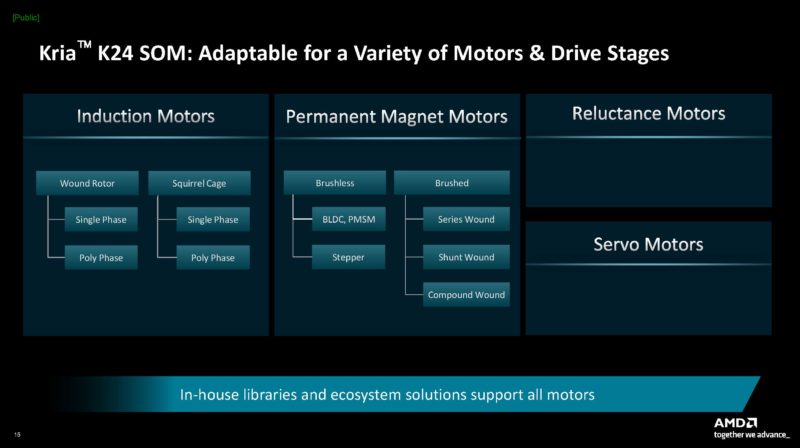 AMD Kria K24 SOM Motor Types