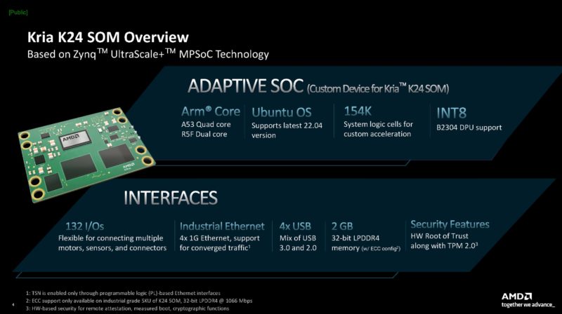 AMD Kria K24 SOM Overview