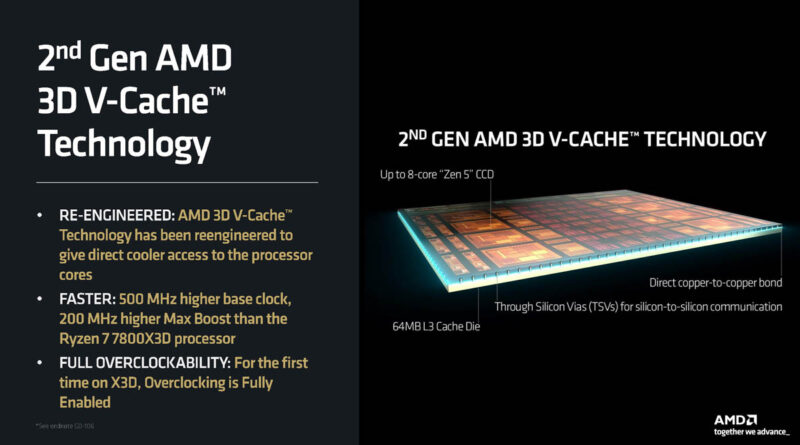 AMD Ryzen 7 9800X3D Overview