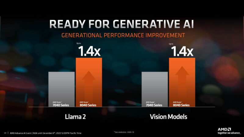 AMD Ryzen 8040 Series Gen AI Perf