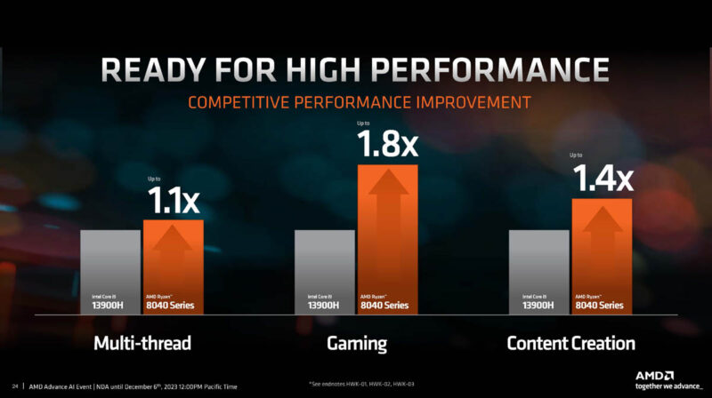 AMD Ryzen 8040 Series Vs Intel