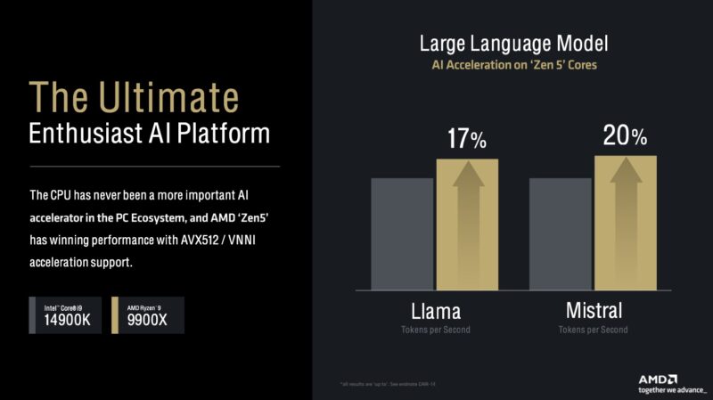 AMD Ryzen 9000 AVX 512 And VNNI Impact