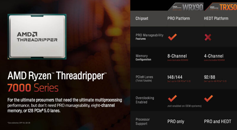 AMD Ryzen Threadripper 7000 Platform Comparison