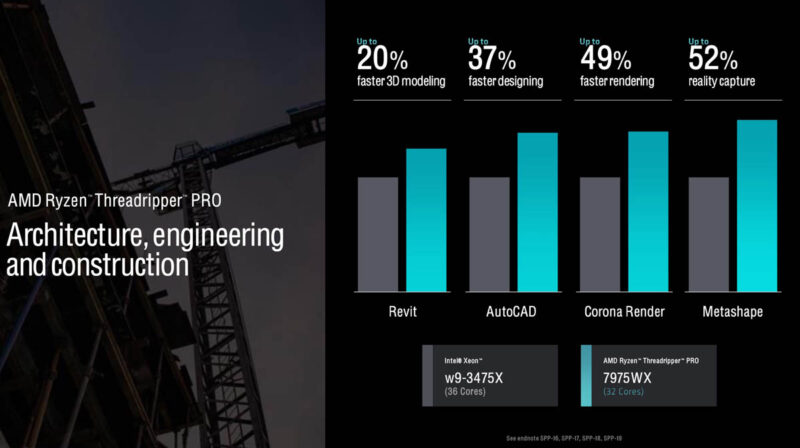 AMD Ryzen Threadripper Pro 7000WX Architecture Engineering And Construction