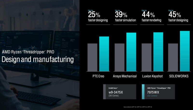 AMD Ryzen Threadripper Pro 7000WX Design And Manufacturing