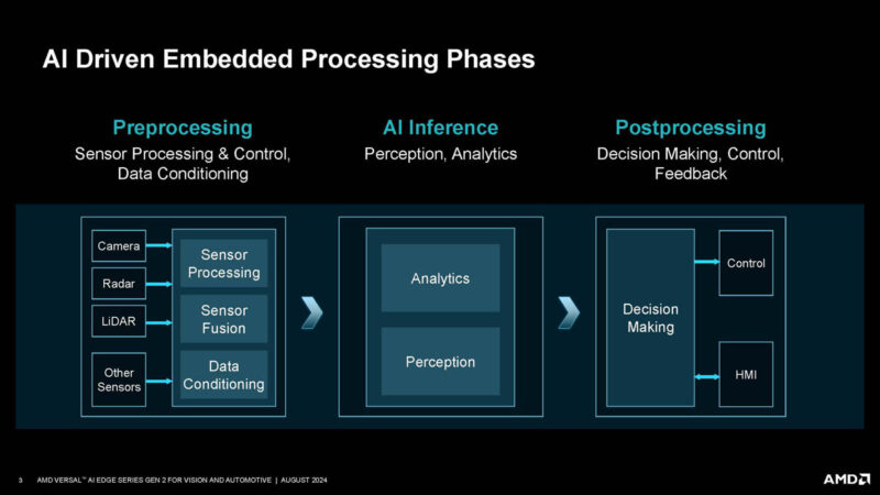 AMD Versal AI Edge Gen 2 Hot Chips 2024_Page_03