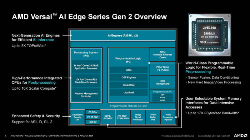 AMD Versal AI Edge Gen 2 Hot Chips 2024_Page_05