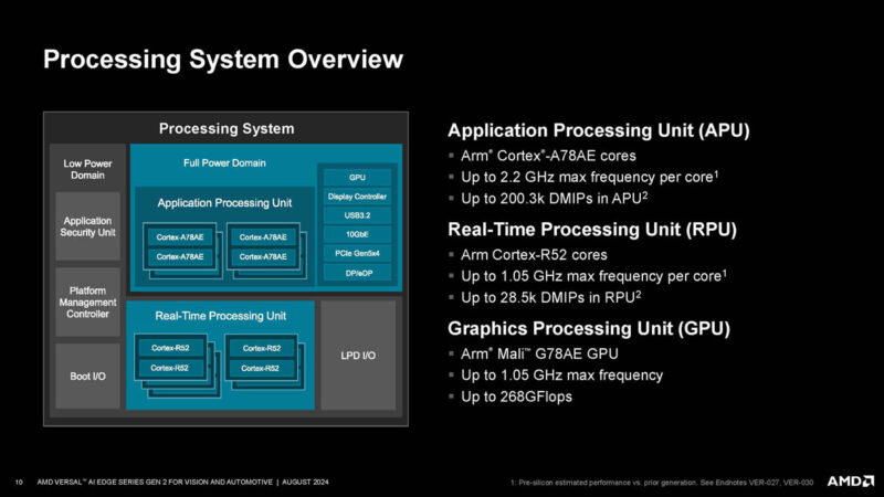 AMD Versal AI Edge Gen 2 Hot Chips 2024_Page_10