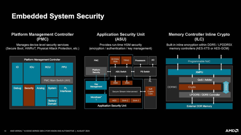 AMD Versal AI Edge Gen 2 Hot Chips 2024_Page_12