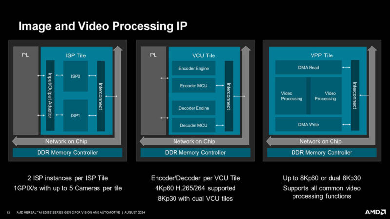 AMD Versal AI Edge Gen 2 Hot Chips 2024_Page_13