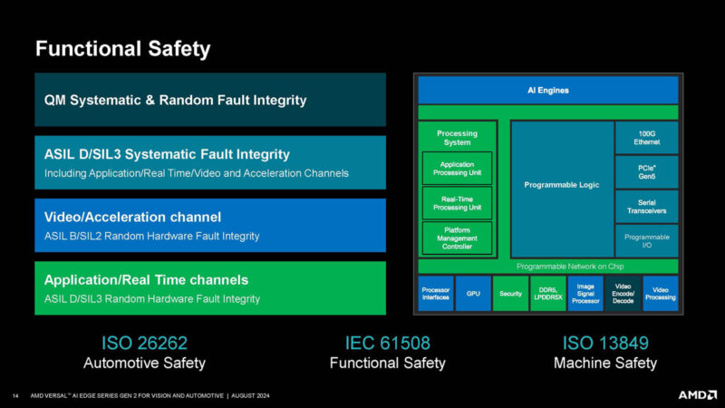 AMD Versal AI Edge Gen 2 Hot Chips 2024_Page_14