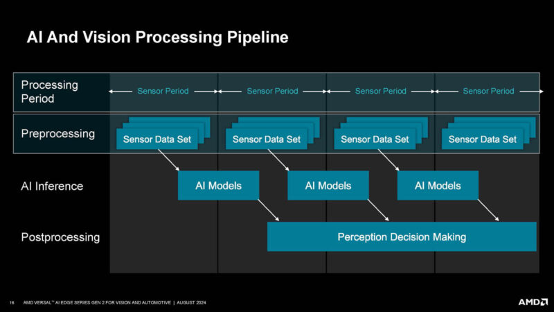 AMD Versal AI Edge Gen 2 Hot Chips 2024_Page_16