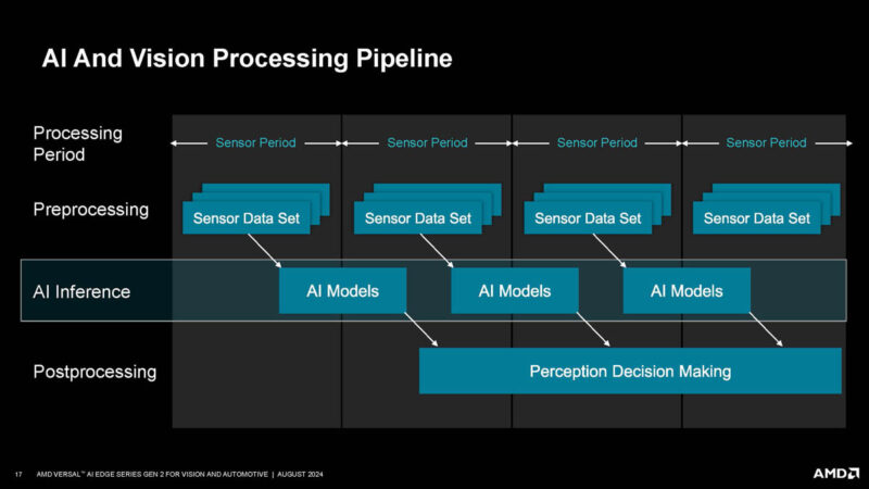 AMD Versal AI Edge Gen 2 Hot Chips 2024_Page_17