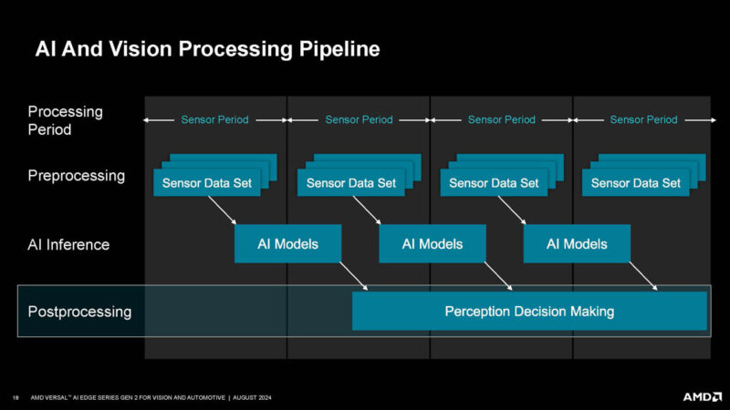 AMD Versal AI Edge Gen 2 Hot Chips 2024_Page_18