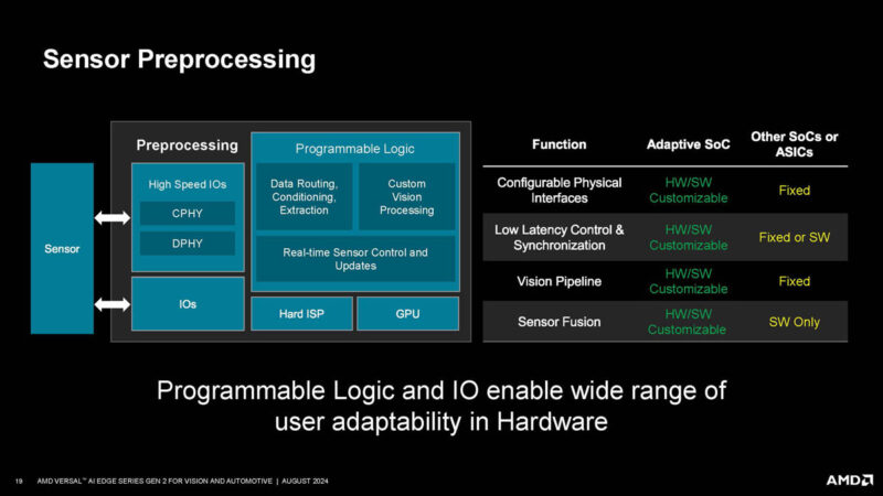 AMD Versal AI Edge Gen 2 Hot Chips 2024_Page_19