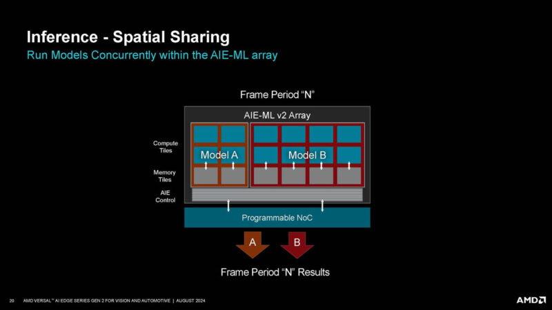 AMD Versal AI Edge Gen 2 Hot Chips 2024_Page_20