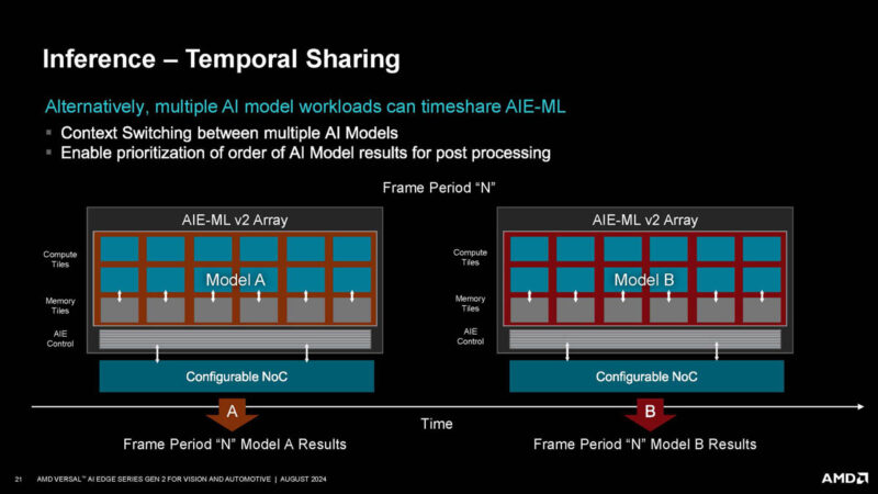 AMD Versal AI Edge Gen 2 Hot Chips 2024_Page_21