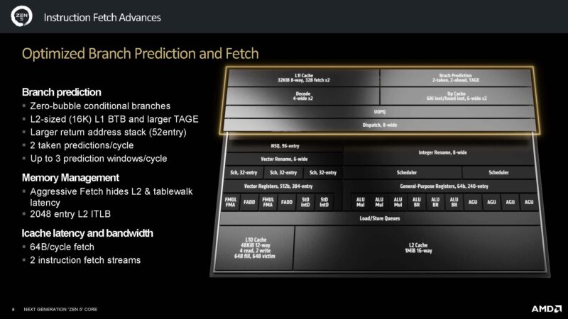 AMD Zen 5 Architecture Branch Prediction And Fetch