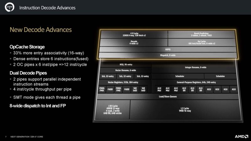 AMD Zen 5 Architecture Decode Advancements